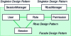 Figure 5 - The RBAC model instantiated in YencaP