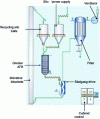 Figure 2 - Process diagram with ATR