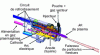 Figure 2 - Blown arc plasma torch