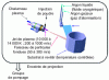 Figure 4 - Plasma spraying process configuration