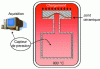 Figure 6 - Leak rate qualification assembly