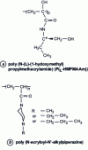 Figure 10 - N-substituted polyacrylamide with LCST