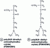 Figure 15 - pH-sensitive polybases