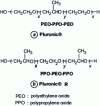 Figure 6 - Structure of PPO-PEO block copolymers for drug delivery