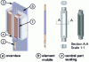 Figure 18 - Active part of the haptic interface