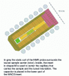 Figure 4 - Diagram of the MACS device inside a rotor with an external diameter of 7 mm (from )