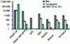 Figure 2 - Number of vehicles by sector in France