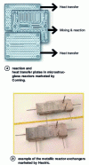 Figure 3 - Reactor-exchangers combining mixing, heat transfer and reaction operations (Credits Corning and Heatric)