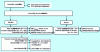 Figure 12 - Elements for choosing an organic matter fractionation technique based on the model used and the processes studied