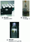 Figure 14 - Methodologies for measuring anaerobic biodegradability