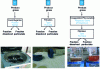 Figure 4 - Main methodologies used for dissolved/particulate phase separation