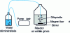 Figure 7 - Diagram of a continuously aerated reactor. Intermediate flask to limit evaporation in the reactor studied [11].