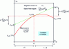 Figure 5 - Illustration of the graphical Roozeboom method for determining partial molar values