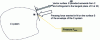 Figure 6 - Applying a pressing force to the envelope of any system, causing it to compress.