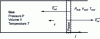 Figure 7 - Compression of a gas by a piston