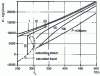 Figure 21 - Enthalpy-temperature diagram, for ethane