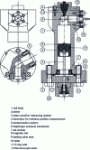 Figure 35 - Variable-volume cell by Fontalba et al [55] (doc. American Institute of Physics)