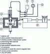 Figure 36 - Apparatus by Fontalba et al [55] (doc. American Institute of Physics)