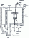 Figure 8 - Butcher and Robinson apparatus [9] (doc. Society of Chemical Industry)