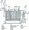 Figure 17 - Apparatus by Krichevsky and Gamburg [29] (doc. Nauka Publishers)