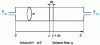 Figure 2 - Schematic representation of a flow-through device