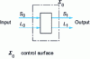 Figure 4 - Simple operation: separation applied to two non-totally miscible flows