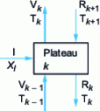 Figure 10 - Diagram of a feeder tray