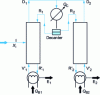 Figure 14 - Heteroazeotropic rectification