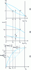 Figure 4 - Simple distillation: three diagrams at constant pressure