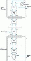 Figure 6 - Rectification diagram for a binary mixture