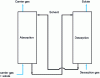 Figure 1 - Arrangement of a gas purification operation