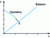 Figure 5 - Co-current operation