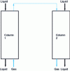 Figure 6 - Absorption in a very large column (countercurrent + cocurrent)