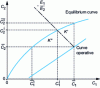 Figure 6 - Graphic illustration of individual and global transfer potentials