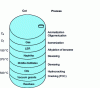 Figure 4 - Refining processes using zeolite catalysts [27]