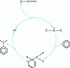 Figure 14 - Mechanism of alkylation of benzene by propene