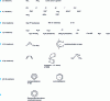 Figure 1 - Some examples of ligands