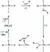 Figure 12 - Mechanism of the Heck reaction