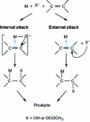 Figure 7 - Non-radical oxidation of alkenes: simplified reaction scheme