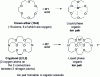 Figure 4 - Reactions with crown ether and cryptand