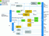 Figure 2 - Refining schematic diagram