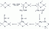 Figure 11 - Van Looy bimetallic mechanism