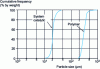 Figure 2 - Replication phenomenon observed in olefin polymerization (from )