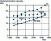 Figure 7 - Polyolefin production (according to )