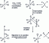 Figure 9 - Monometallic Cossee mechanism