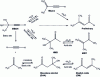 Figure 11 - Transformation of 2-methylbut-3-yn-2-ol