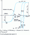 Figure 13 - Current-potential curves calculated for the system 2 H+ + 2 e- = H2, fast (platinum-plated electrode).