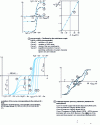 Figure 8 - Current-potential characteristics (by hydrodynamic voltammetry) of the benzoquinone-hydroquinone Q/H2Q system [after: O.H. Müller, J. Am. Chem. Soc. 62 (1940), p. 2434; J. Chem. Educ. 18 (1941), p. 227]