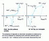 Figure 7 - Voltammograms (experimental) of oxidation of Pb2+ and Tl+ ions with formation of oxide precipitate of higher oxidation state [figure taken from Électrochimie analytique et réactions en solution, by B. Trémillon, Éditions Masson, Paris, 1993].