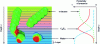 Figure 15 - Illustration of the layered model for adsorption of a surfactant (C8E3) at the water/decane interface.